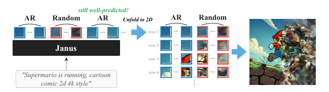 The Two-Dimensional Nature of Predictive Dependency